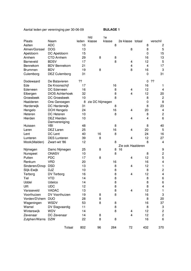 bijlage 06b gelderse competitie brief maart 2010.pdf (pagina 2)